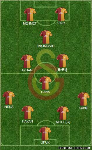 Galatasaray SK Formation 2010