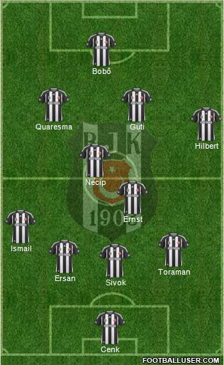 Besiktas JK Formation 2010