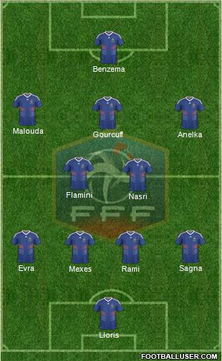 France Formation 2010