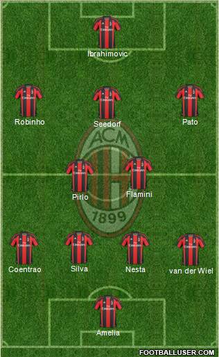 A.C. Milan Formation 2010