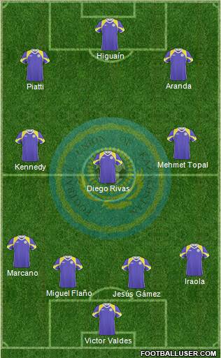 Kazakhstan Formation 2010