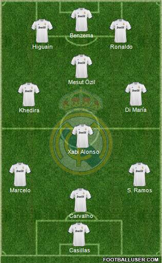 Real Madrid C.F. Formation 2010