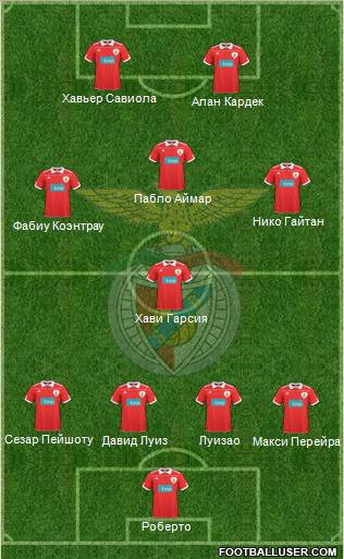 Sport Lisboa e Benfica - SAD Formation 2010