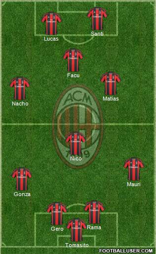 A.C. Milan Formation 2010