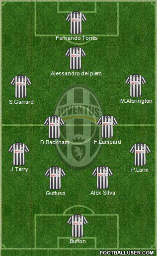 Juventus Formation 2010