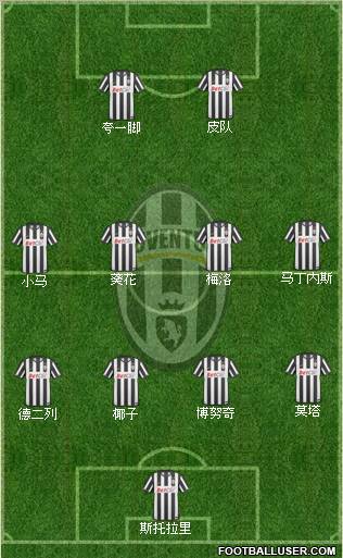 Juventus Formation 2010