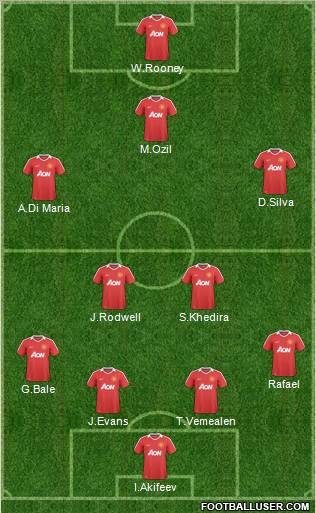 Manchester United Formation 2010