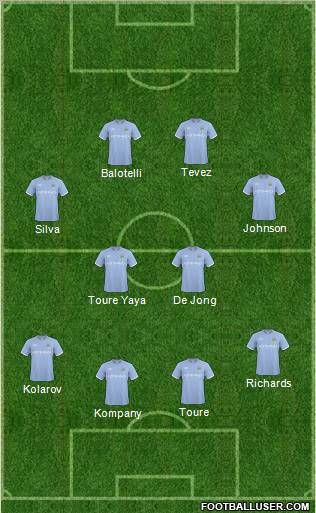 Manchester City Formation 2010