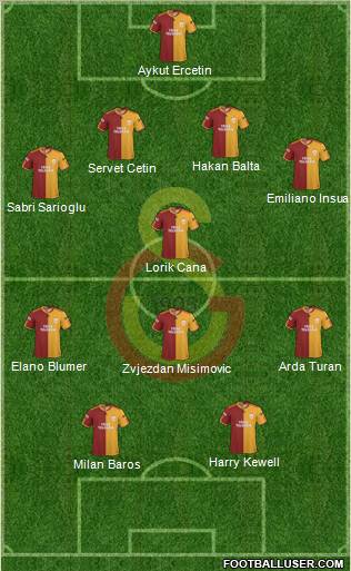 Galatasaray SK Formation 2010