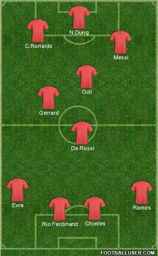 Manchester United Formation 2010