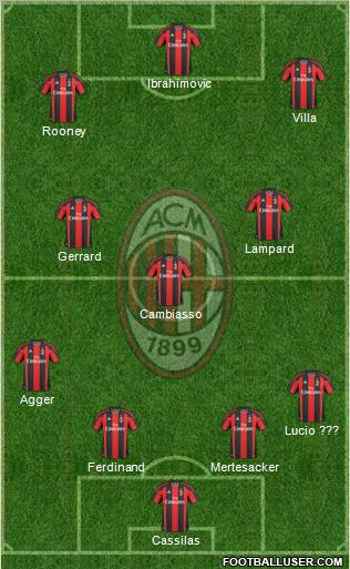 A.C. Milan Formation 2010