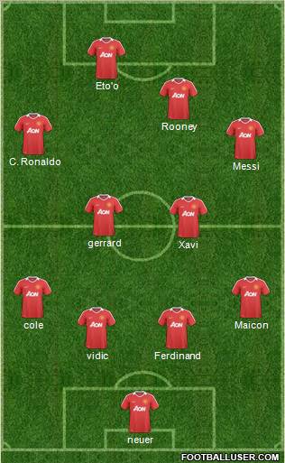 Manchester United Formation 2010