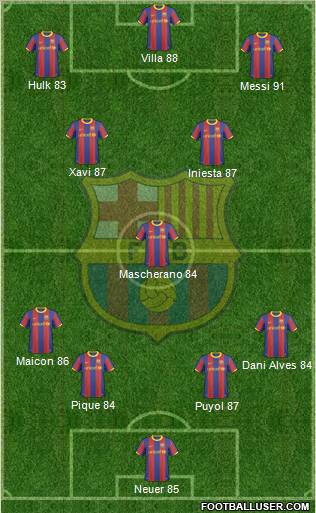 F.C. Barcelona Formation 2010