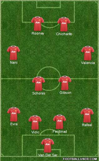 Manchester United Formation 2010