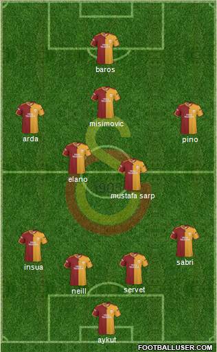 Galatasaray SK Formation 2010