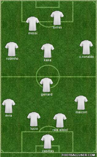 Dream Team Formation 2010