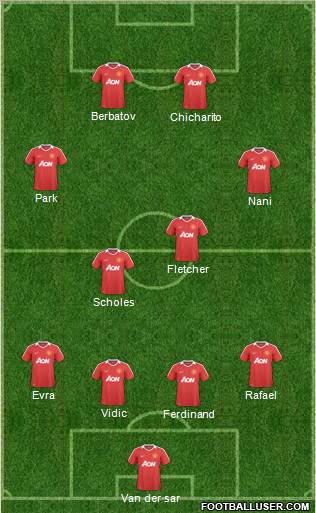 Manchester United Formation 2010