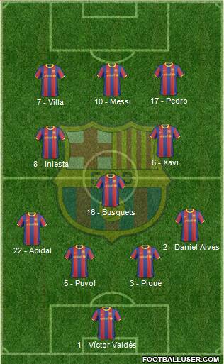 F.C. Barcelona Formation 2010