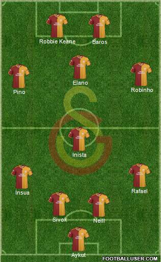 Galatasaray SK Formation 2010