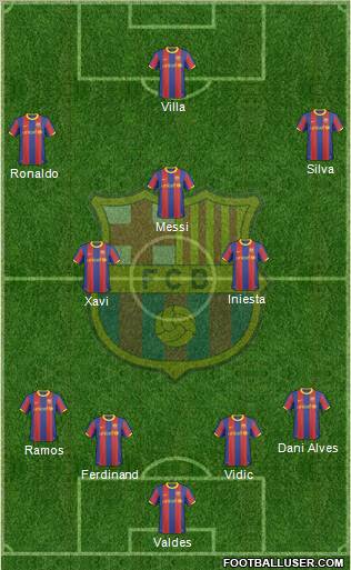 F.C. Barcelona Formation 2010