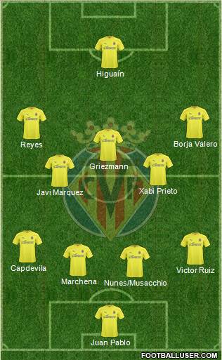 Villarreal C.F., S.A.D. Formation 2010