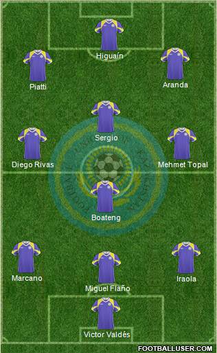 Kazakhstan Formation 2010