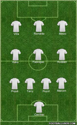 Dream Team Formation 2010