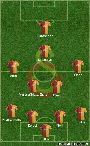 Galatasaray SK Formation 2010