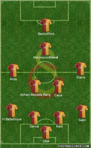 Galatasaray SK Formation 2010