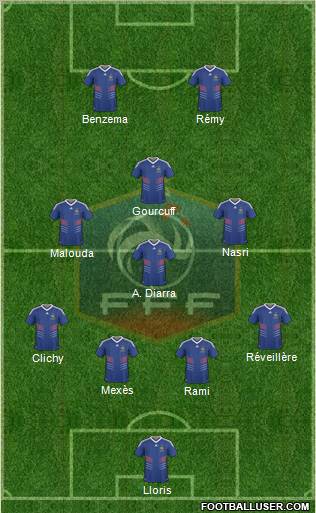 France Formation 2010