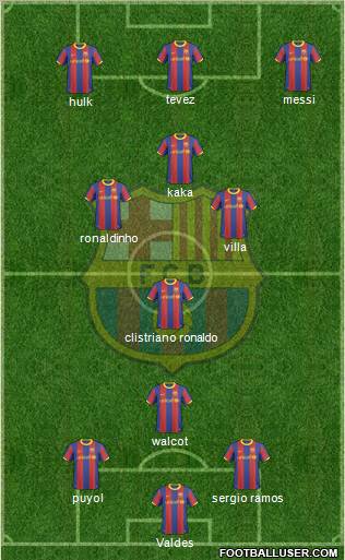 F.C. Barcelona Formation 2010