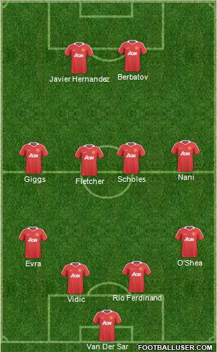 Manchester United Formation 2010