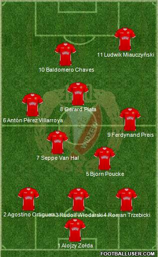 Widzew Lodz Formation 2010