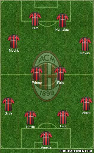 A.C. Milan Formation 2010