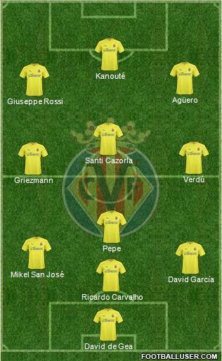 Villarreal C.F., S.A.D. Formation 2010