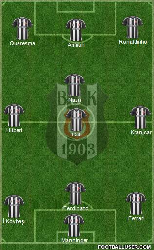 Besiktas JK Formation 2010