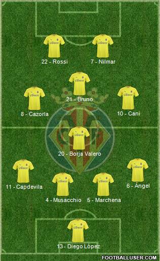 Villarreal C.F., S.A.D. Formation 2010