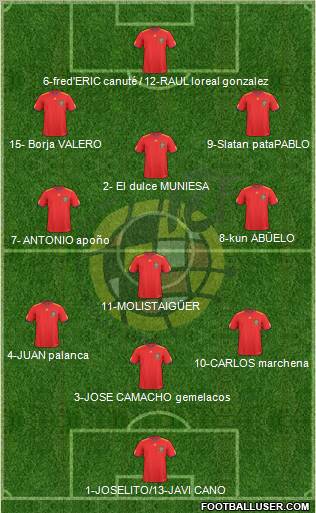 Spain Formation 2010