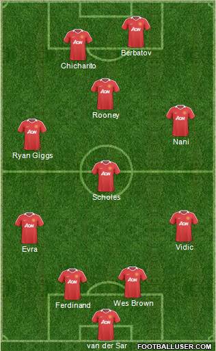 Manchester United Formation 2010