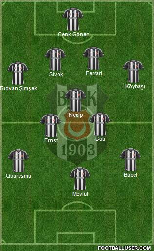 Besiktas JK Formation 2010