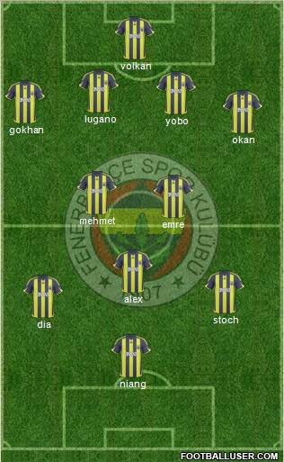 Fenerbahçe SK Formation 2010