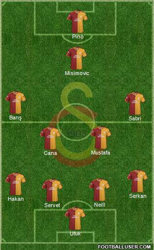 Galatasaray SK Formation 2010