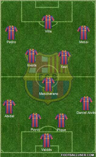 F.C. Barcelona Formation 2010