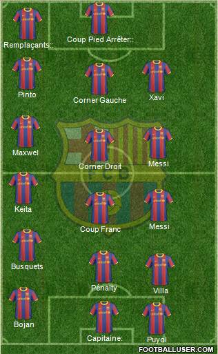 F.C. Barcelona Formation 2010