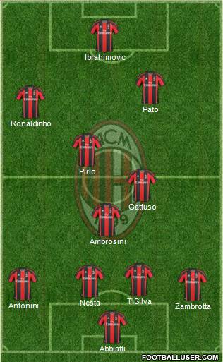 A.C. Milan Formation 2010