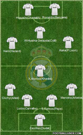 Real Madrid C.F. Formation 2010