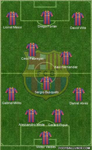 F.C. Barcelona Formation 2010