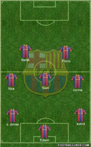 F.C. Barcelona Formation 2010