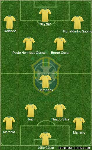 Brazil Formation 2010