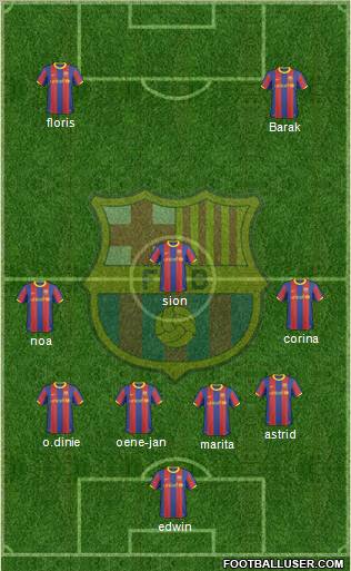 F.C. Barcelona Formation 2010